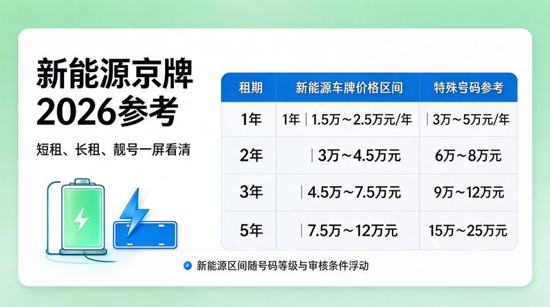 二手车市场京牌过户趋势