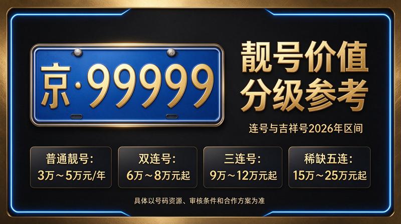2026年闲置北京京牌照出租五年价格咨询服务场景